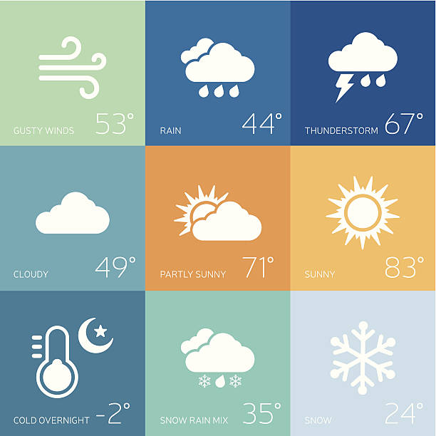 Weather Forecasting Model Using LSTMs